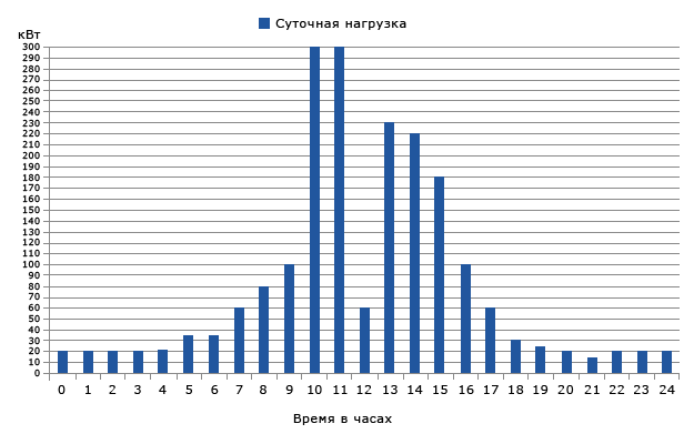 Технический учет энергоресурсов